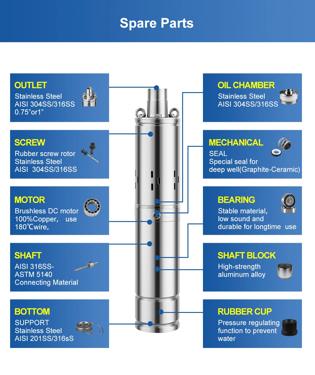 Hangge 1HP 400W Solar Submersible Water Pump